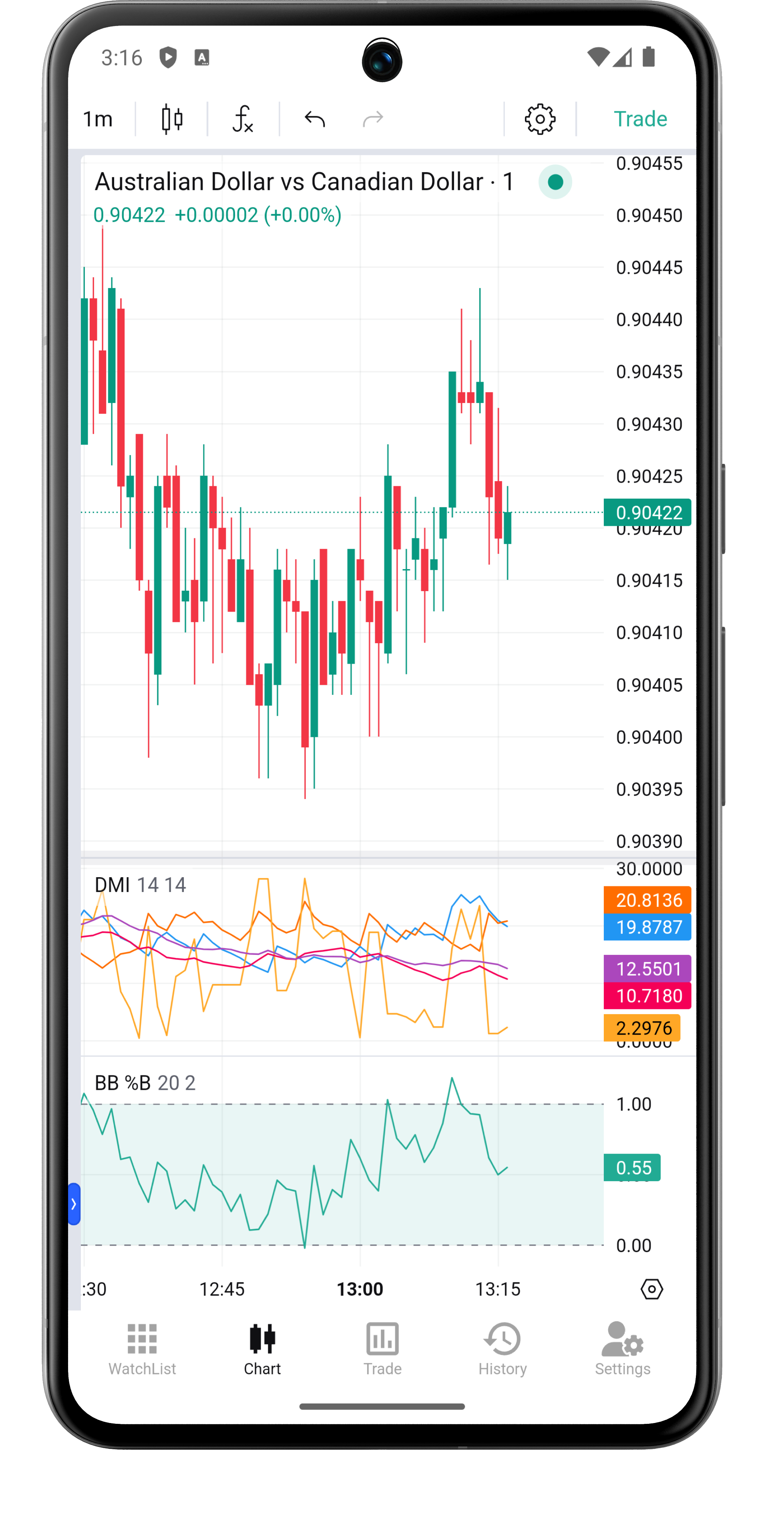 Tradyn Mobile App - Chart View with Technical Indicators