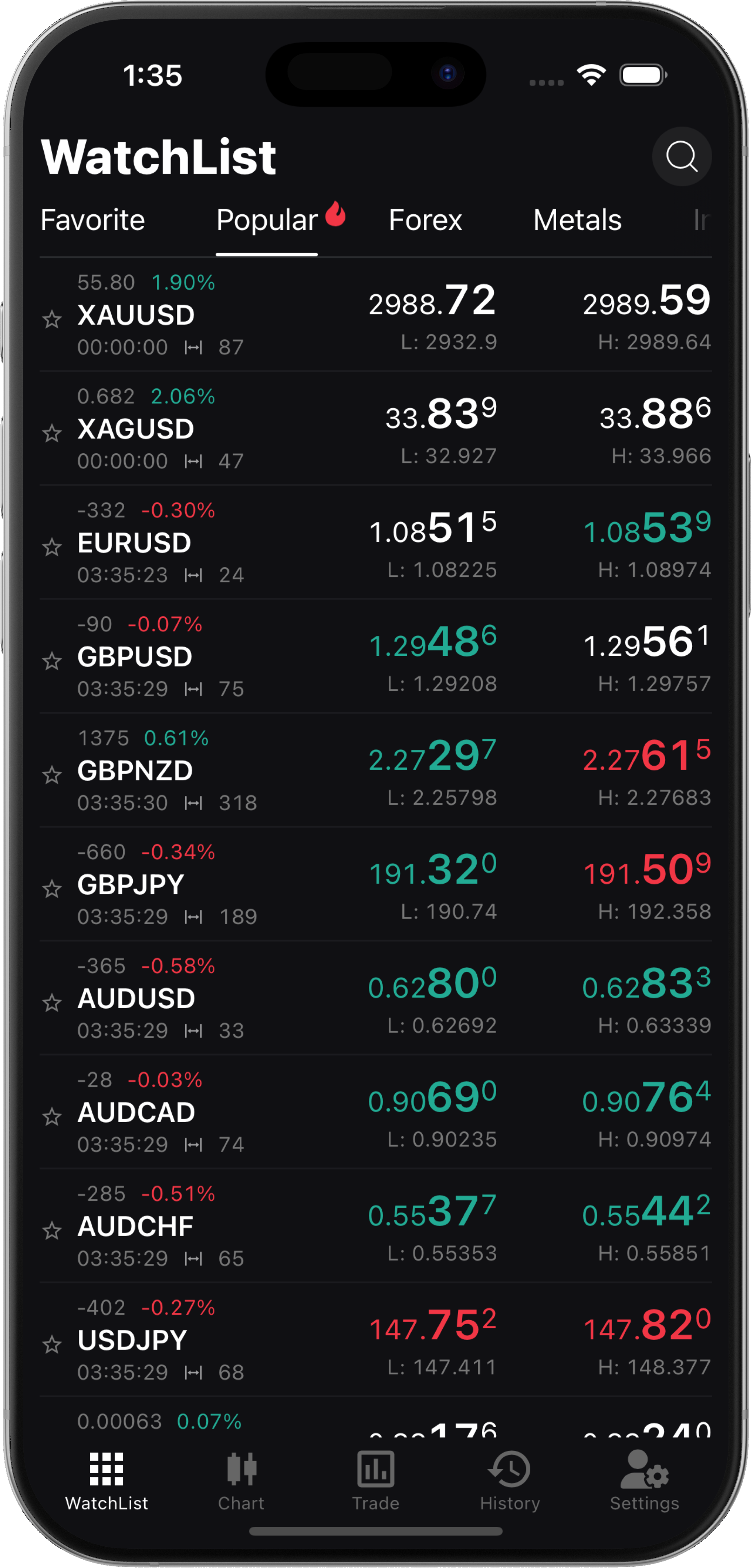 Tradyn Mobile App - WatchList View with Live Prices