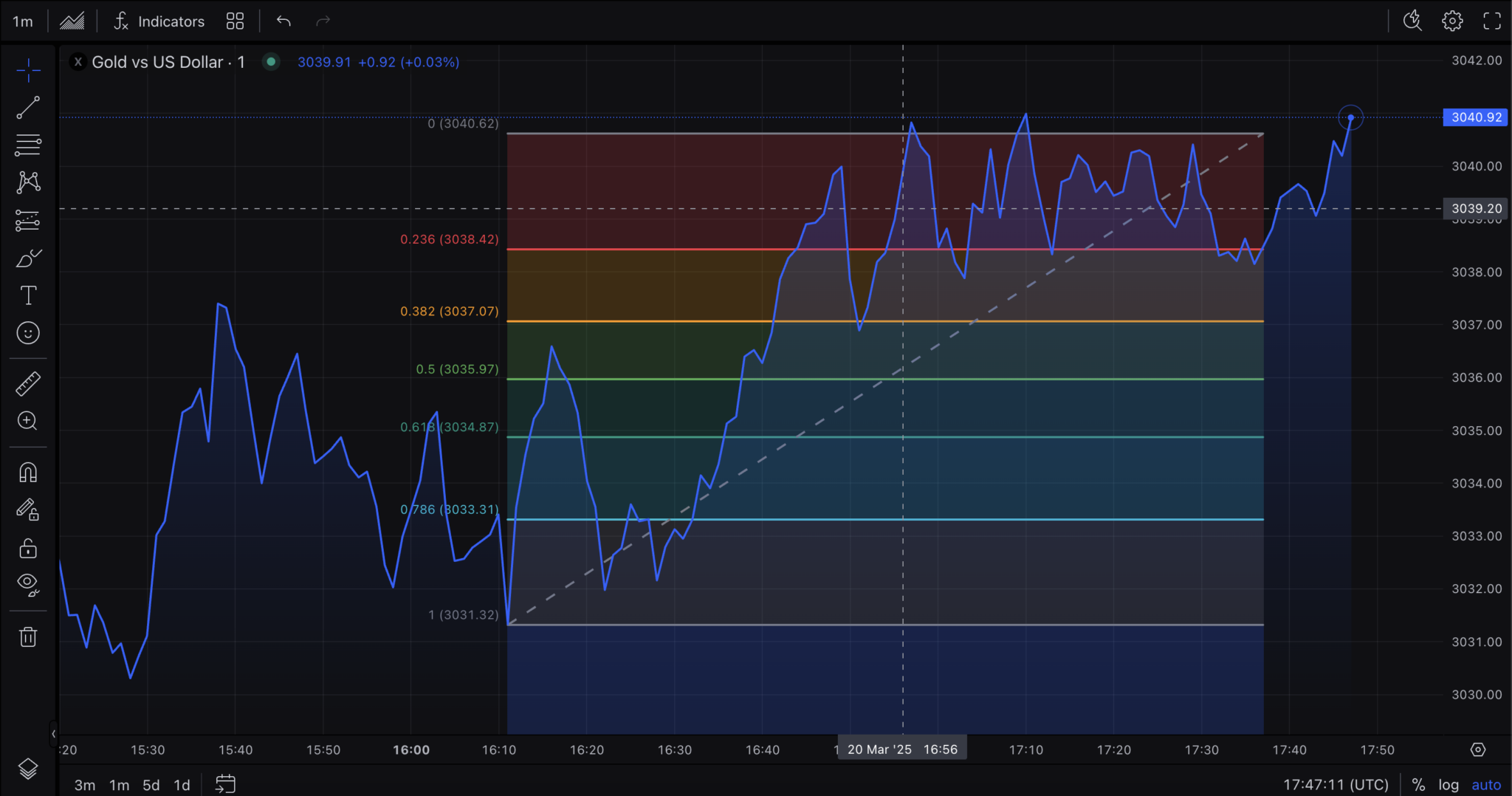 Tradyn Platform Interface - Professional Trading Dashboard