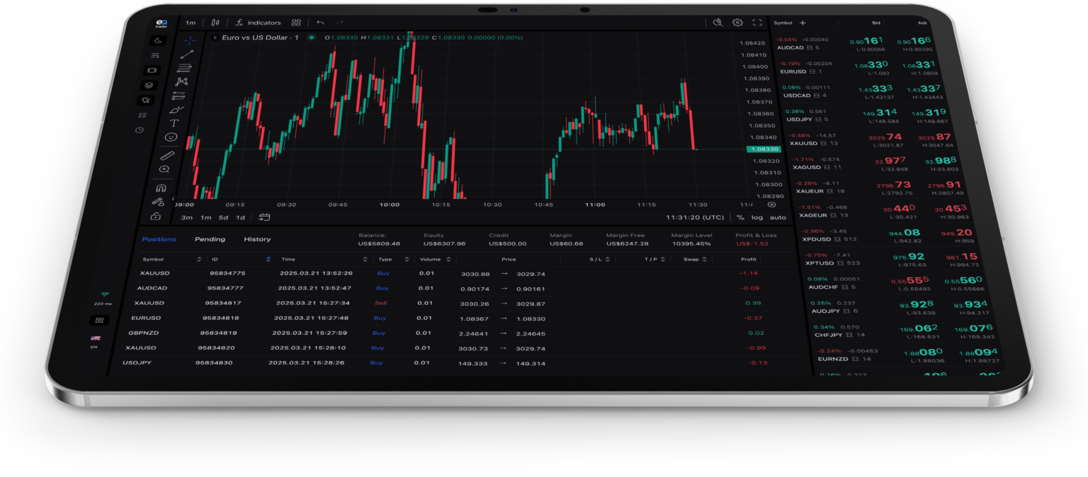 Tradyn Web Platform - Professional Trading Interface